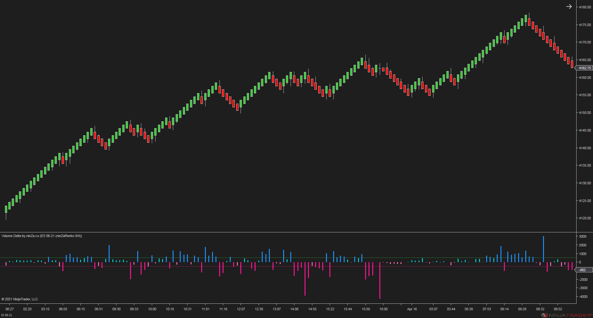 Volume Delta - NinjaTrader Order Flow Indicator