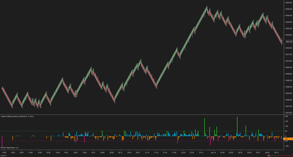 Volume Delta - NinjaTrader Order Flow Indicator