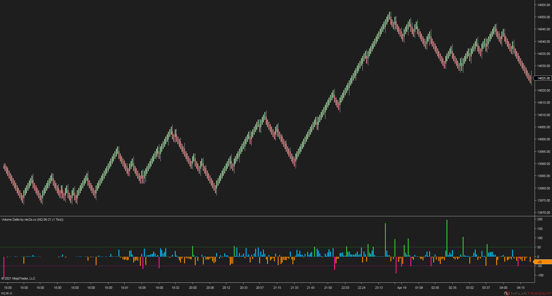 Volume Delta - NinjaTrader Order Flow Indicator