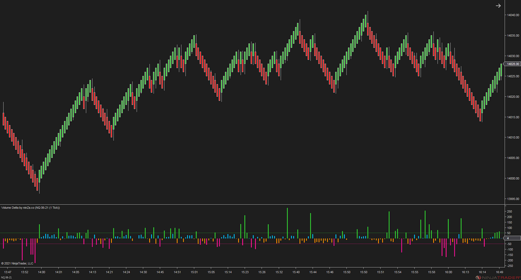 Volume Delta - NinjaTrader Order Flow Indicator