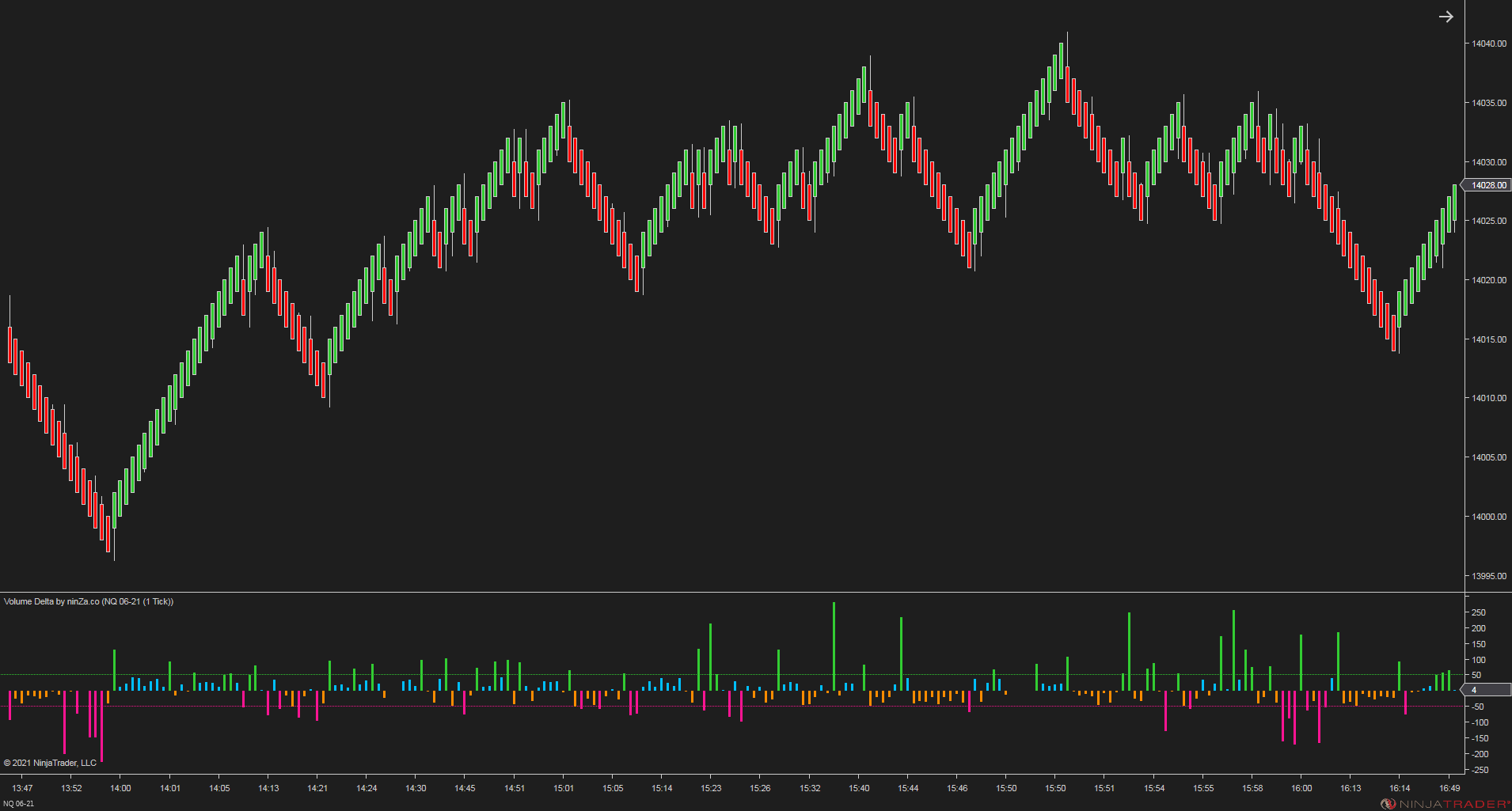 Volume Delta - NinjaTrader Order Flow Indicator