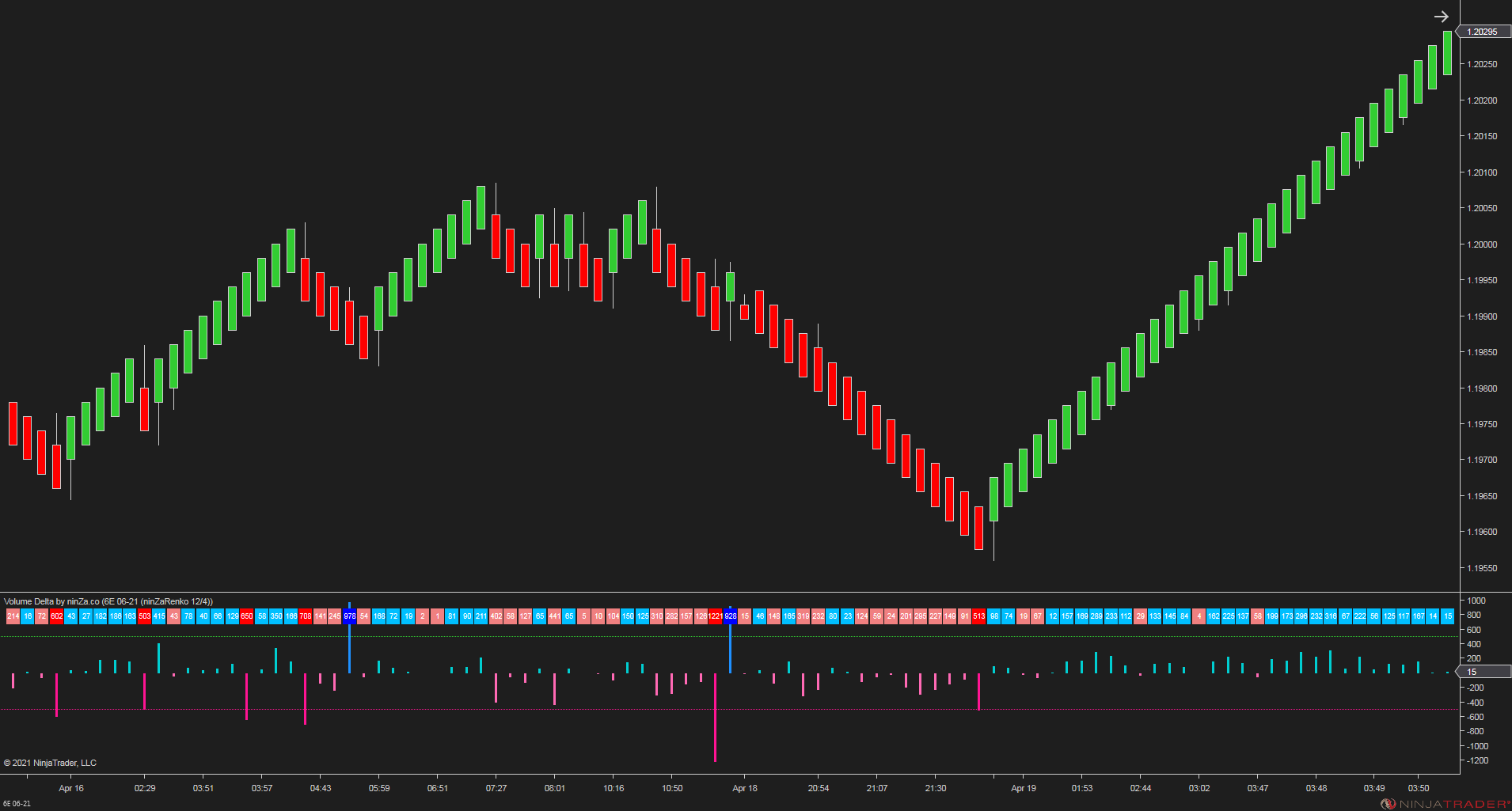 Volume Delta - NinjaTrader Order Flow Indicator