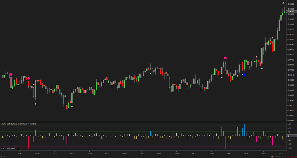 Volume Delta - NinjaTrader Order Flow Indicator