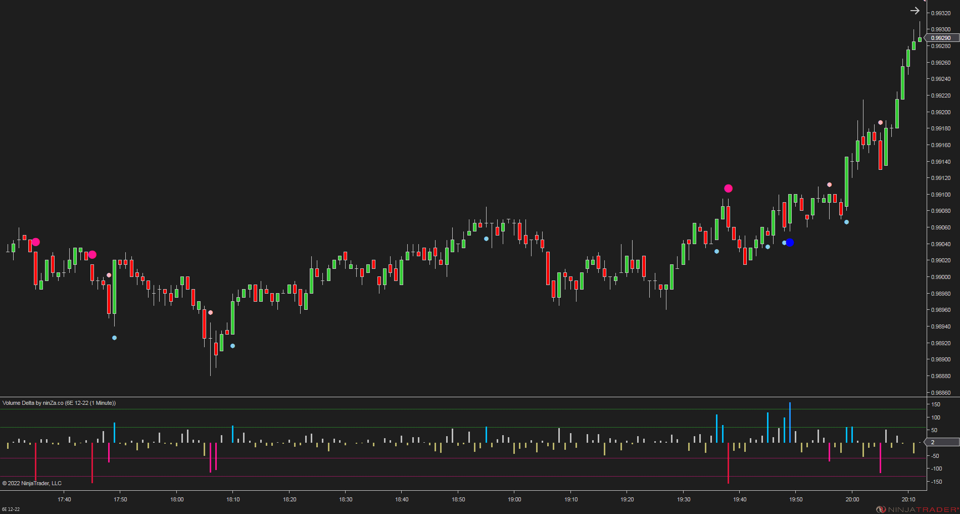 Volume Delta - NinjaTrader Order Flow Indicator