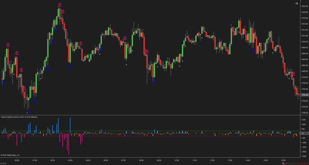 Volume Delta - NinjaTrader Order Flow Indicator