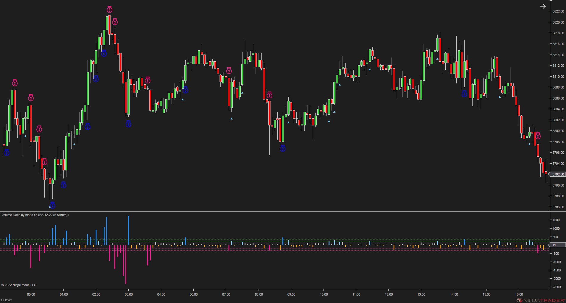 Volume Delta - NinjaTrader Order Flow Indicator