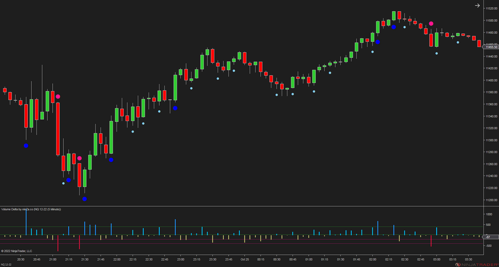 Volume Delta - NinjaTrader Order Flow Indicator