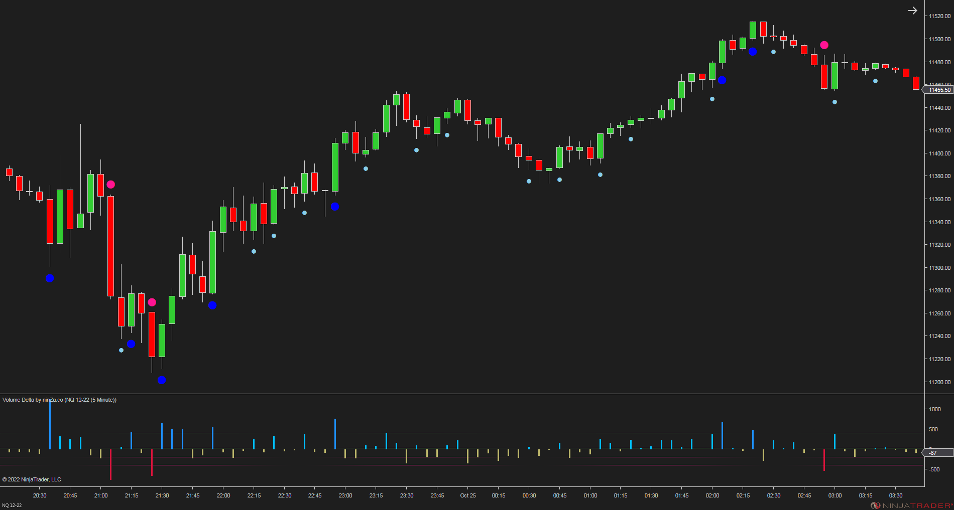 Volume Delta - NinjaTrader Order Flow Indicator