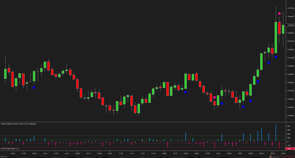 Volume Delta - NinjaTrader Order Flow Indicator