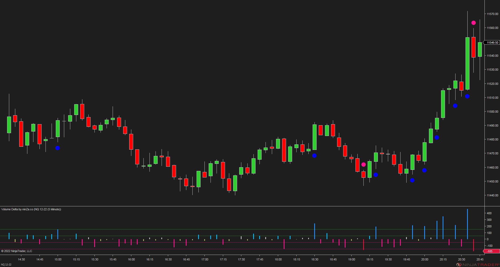 Volume Delta - NinjaTrader Order Flow Indicator