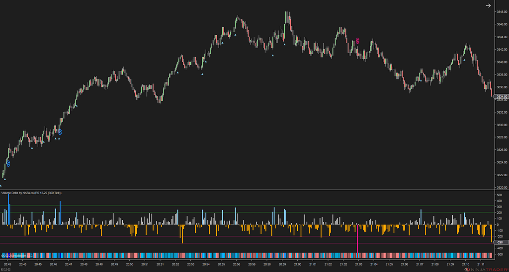 Volume Delta - NinjaTrader Order Flow Indicator