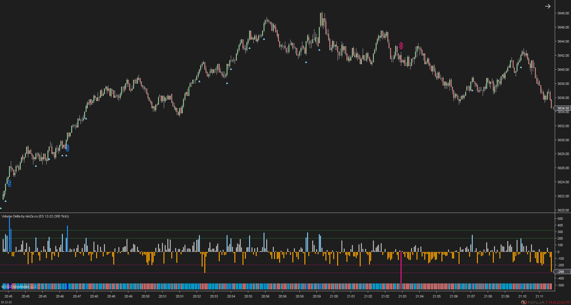 Volume Delta - NinjaTrader Order Flow Indicator
