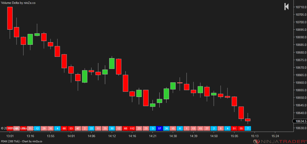 Volume Delta - NinjaTrader Order Flow Indicator
