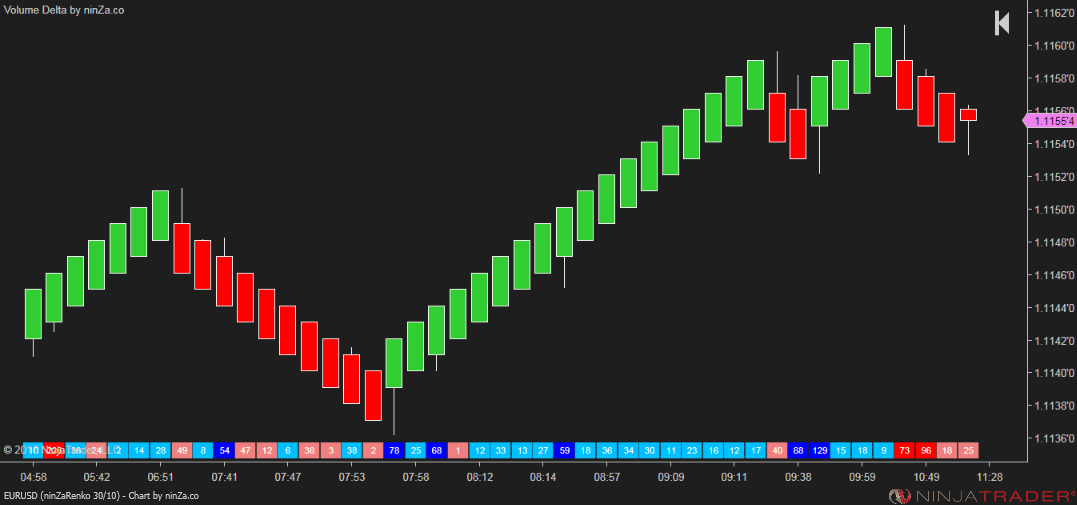 Volume Delta - NinjaTrader Order Flow Indicator