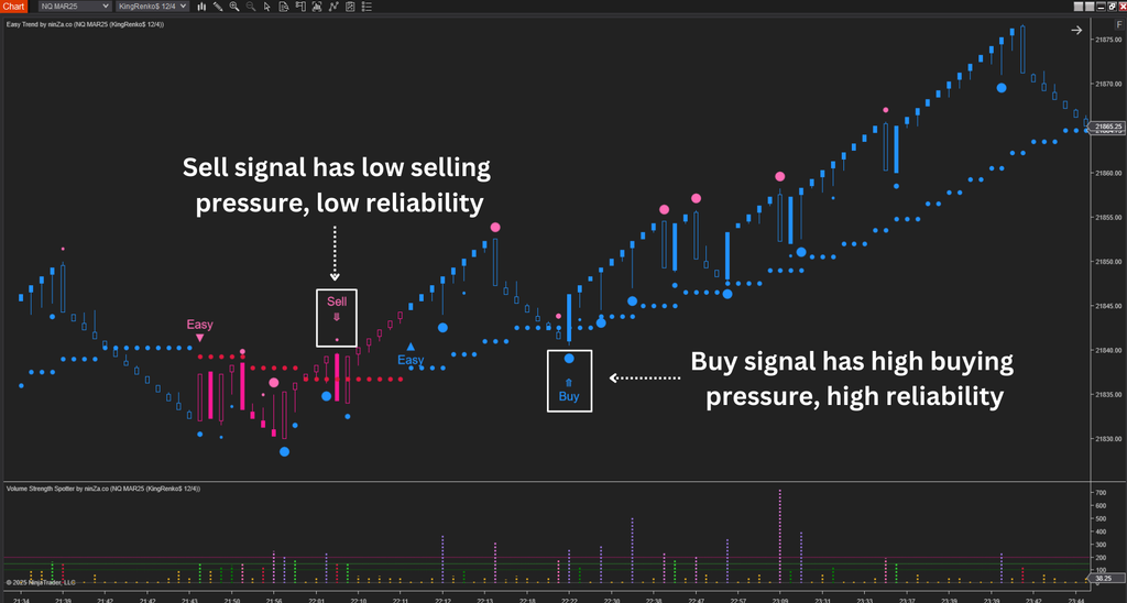 Volume Strength Spotter - Volume Indicator NinjaTrader 8