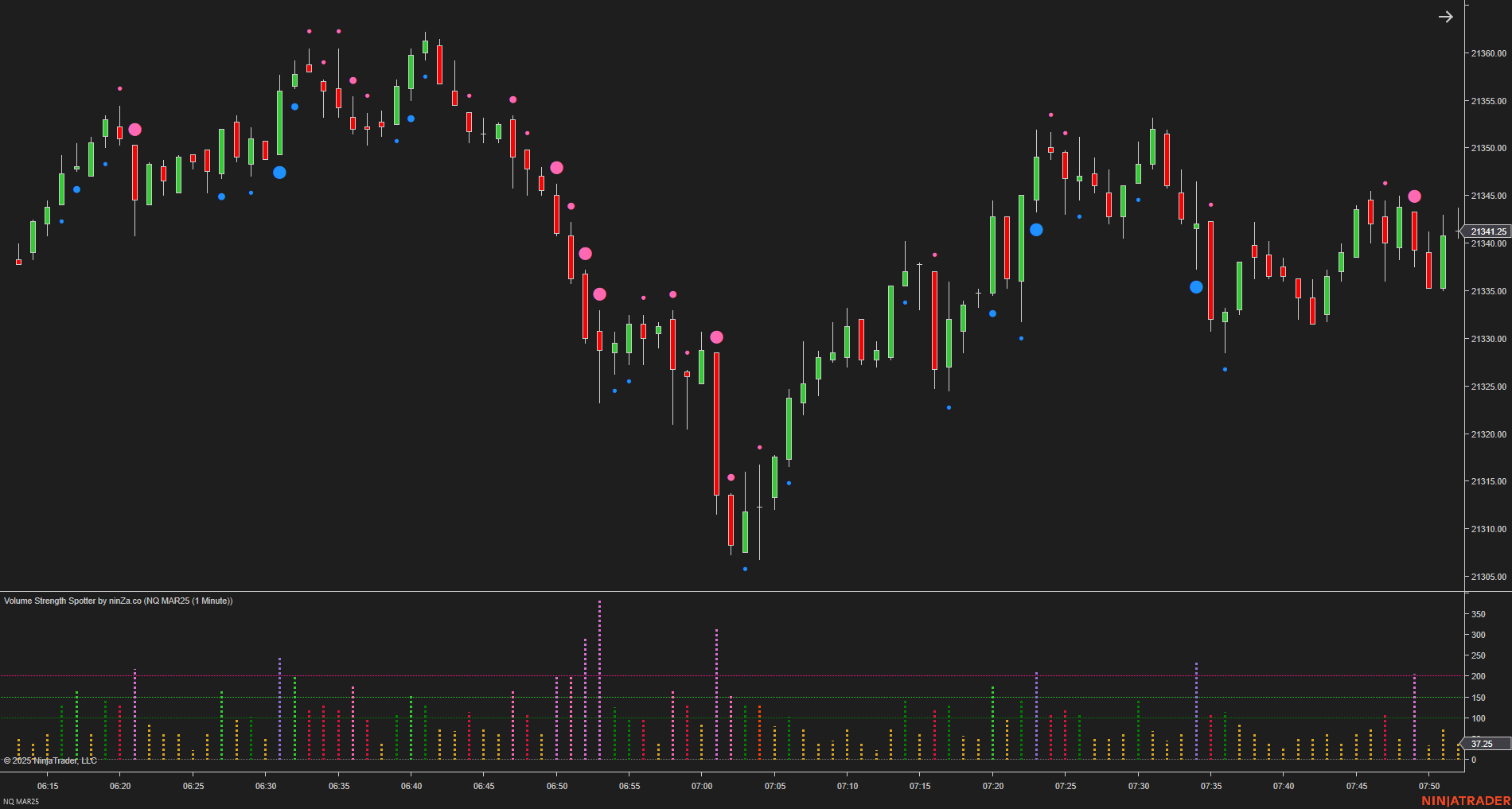 Volume Strength Spotter - Volume Indicator NinjaTrader 8