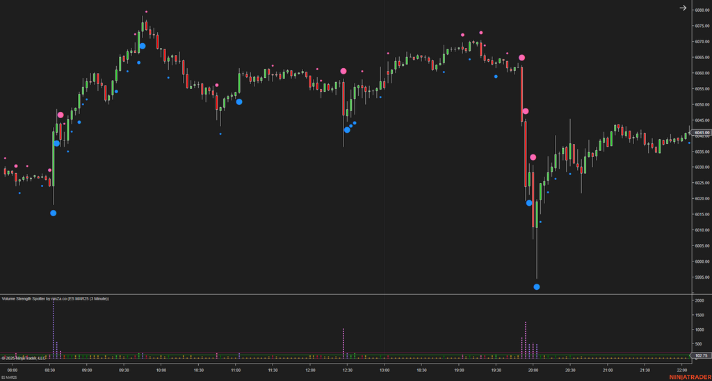 Volume Strength Spotter - Volume Indicator NinjaTrader 8