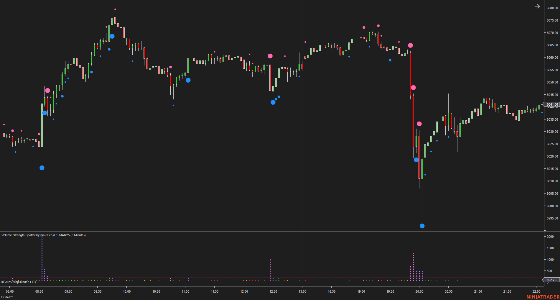 Volume Strength Spotter - Volume Indicator NinjaTrader 8