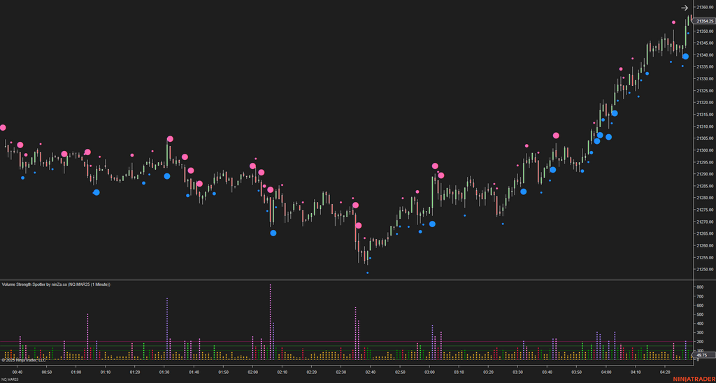 Volume Strength Spotter - Volume Indicator NinjaTrader 8