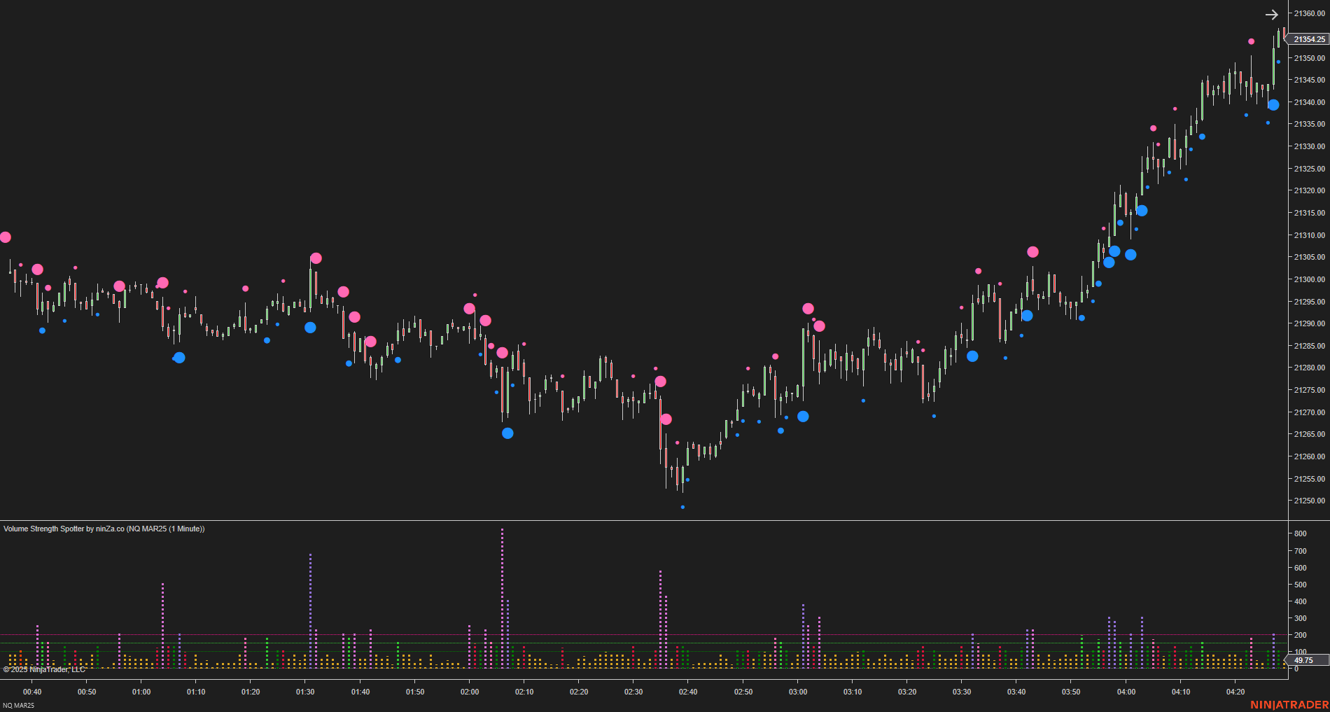 Volume Strength Spotter - Volume Indicator NinjaTrader 8