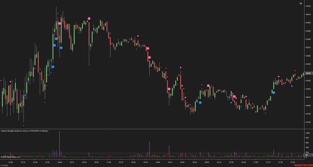 Volume Strength Spotter - Volume Indicator NinjaTrader 8
