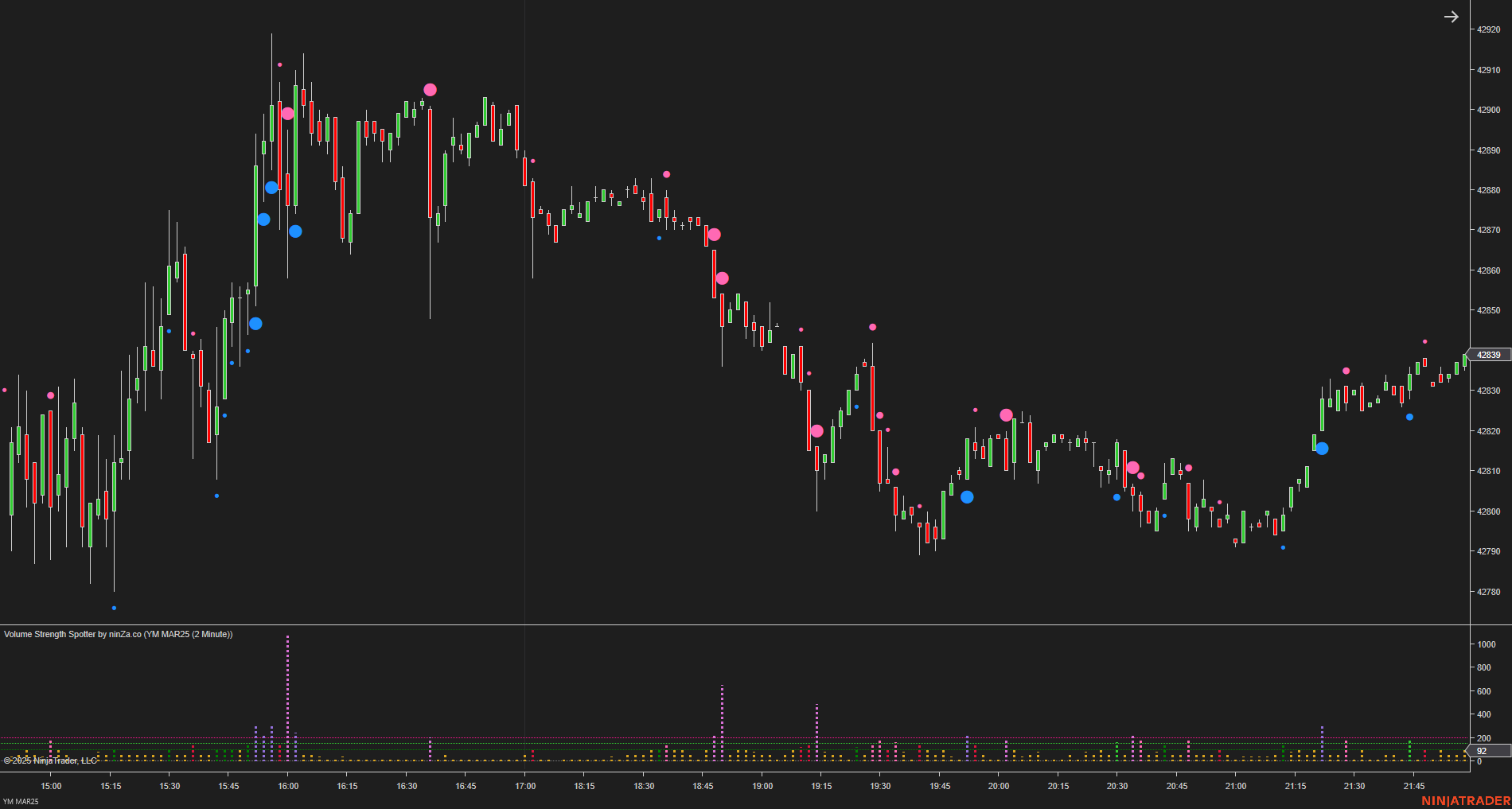 Volume Strength Spotter - Volume Indicator NinjaTrader 8