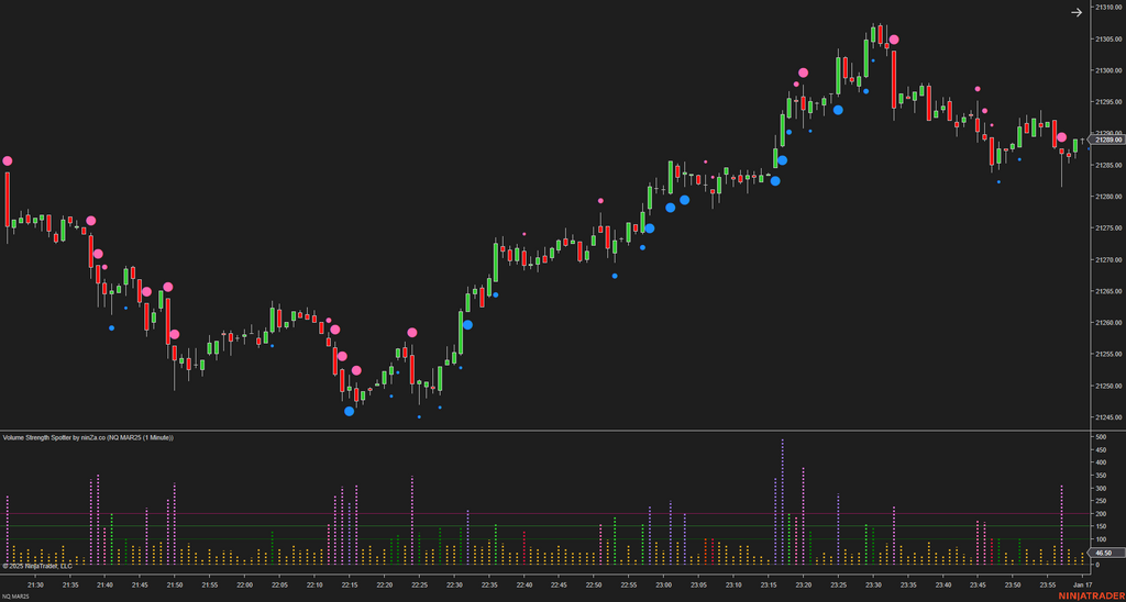 Volume Strength Spotter - Volume Indicator NinjaTrader 8