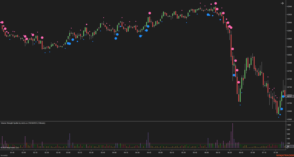 Volume Strength Spotter - Volume Indicator NinjaTrader 8