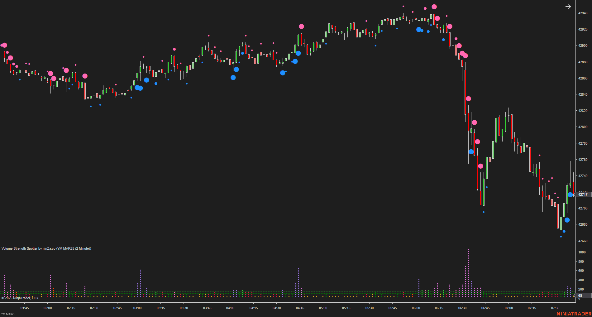Volume Strength Spotter - Volume Indicator NinjaTrader 8