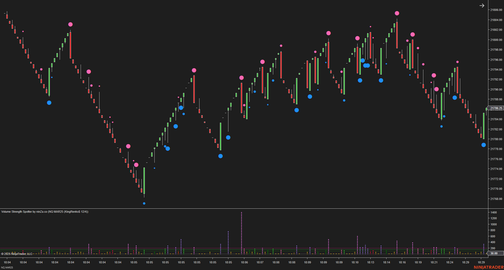 Volume Strength Spotter - Volume Indicator NinjaTrader 8
