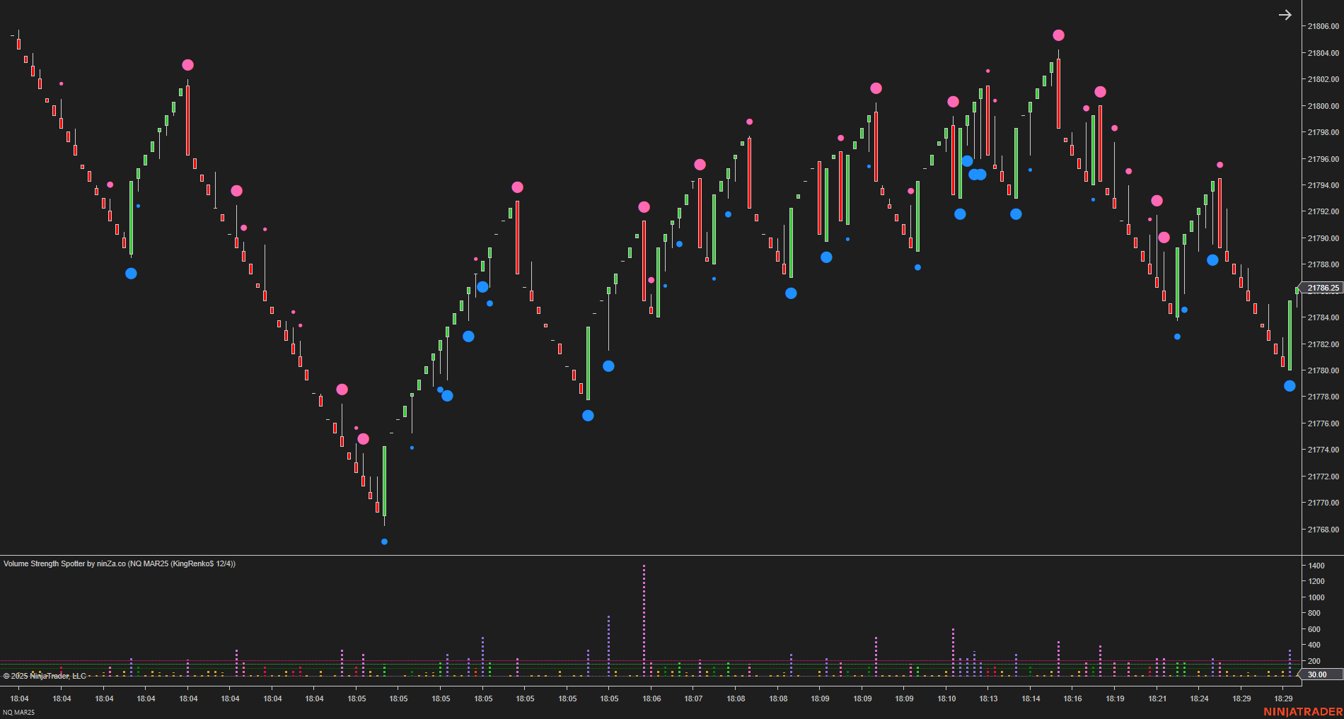 Volume Strength Spotter - Volume Indicator NinjaTrader 8