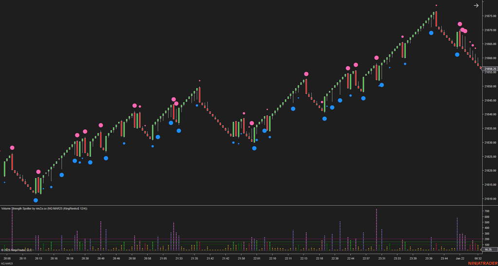 Volume Strength Spotter - Volume Indicator NinjaTrader 8