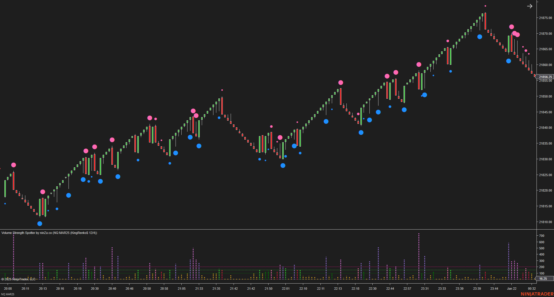 Volume Strength Spotter - Volume Indicator NinjaTrader 8
