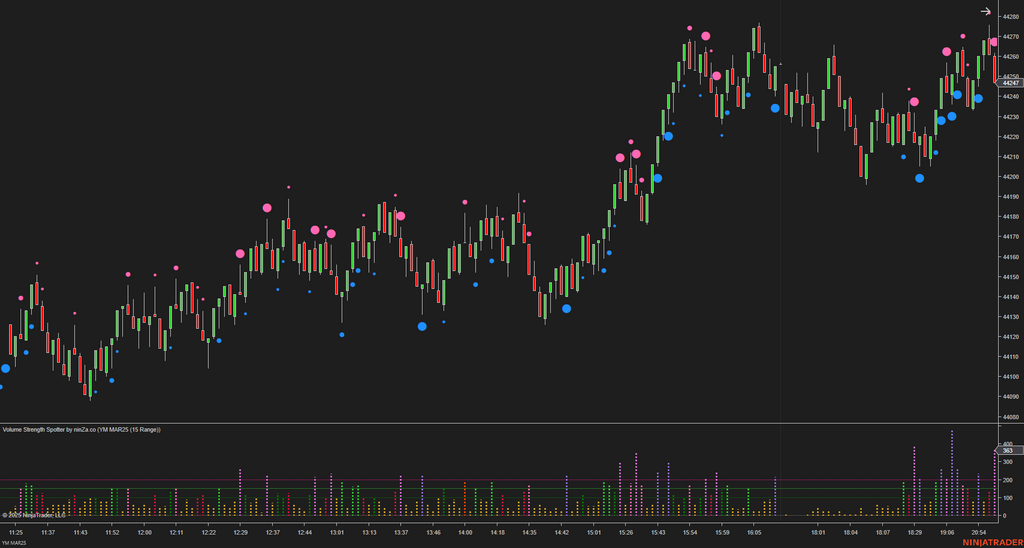Volume Strength Spotter - Volume Indicator NinjaTrader 8