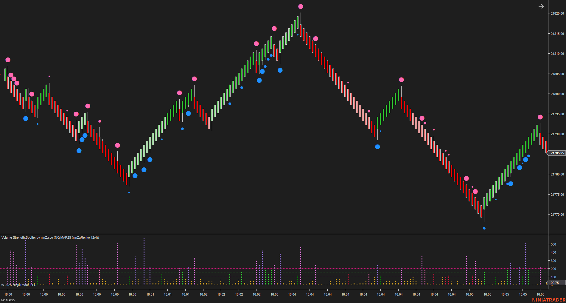 Volume Strength Spotter - Volume Indicator NinjaTrader 8