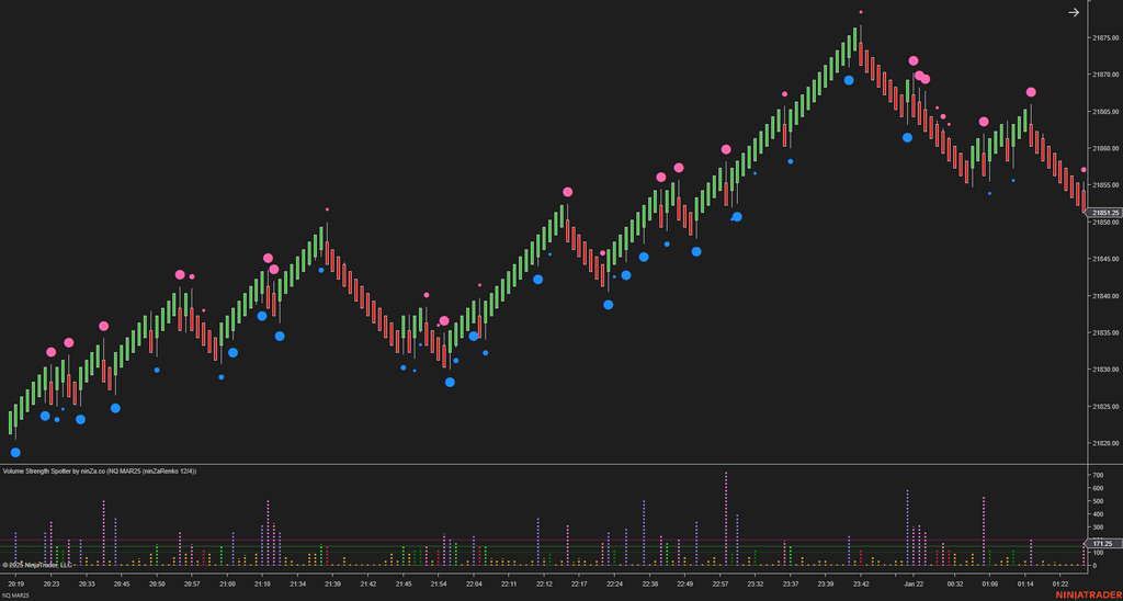Volume Strength Spotter - Volume Indicator NinjaTrader 8