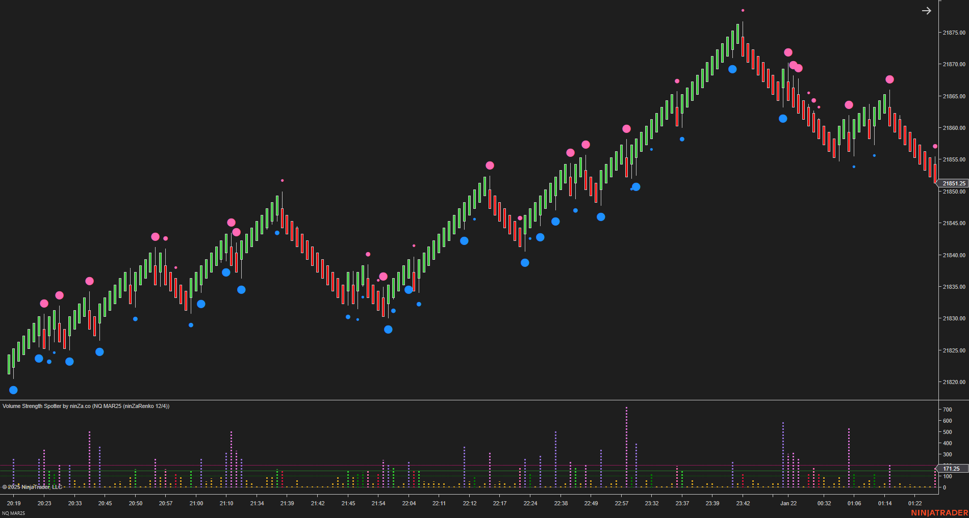 Volume Strength Spotter - Volume Indicator NinjaTrader 8
