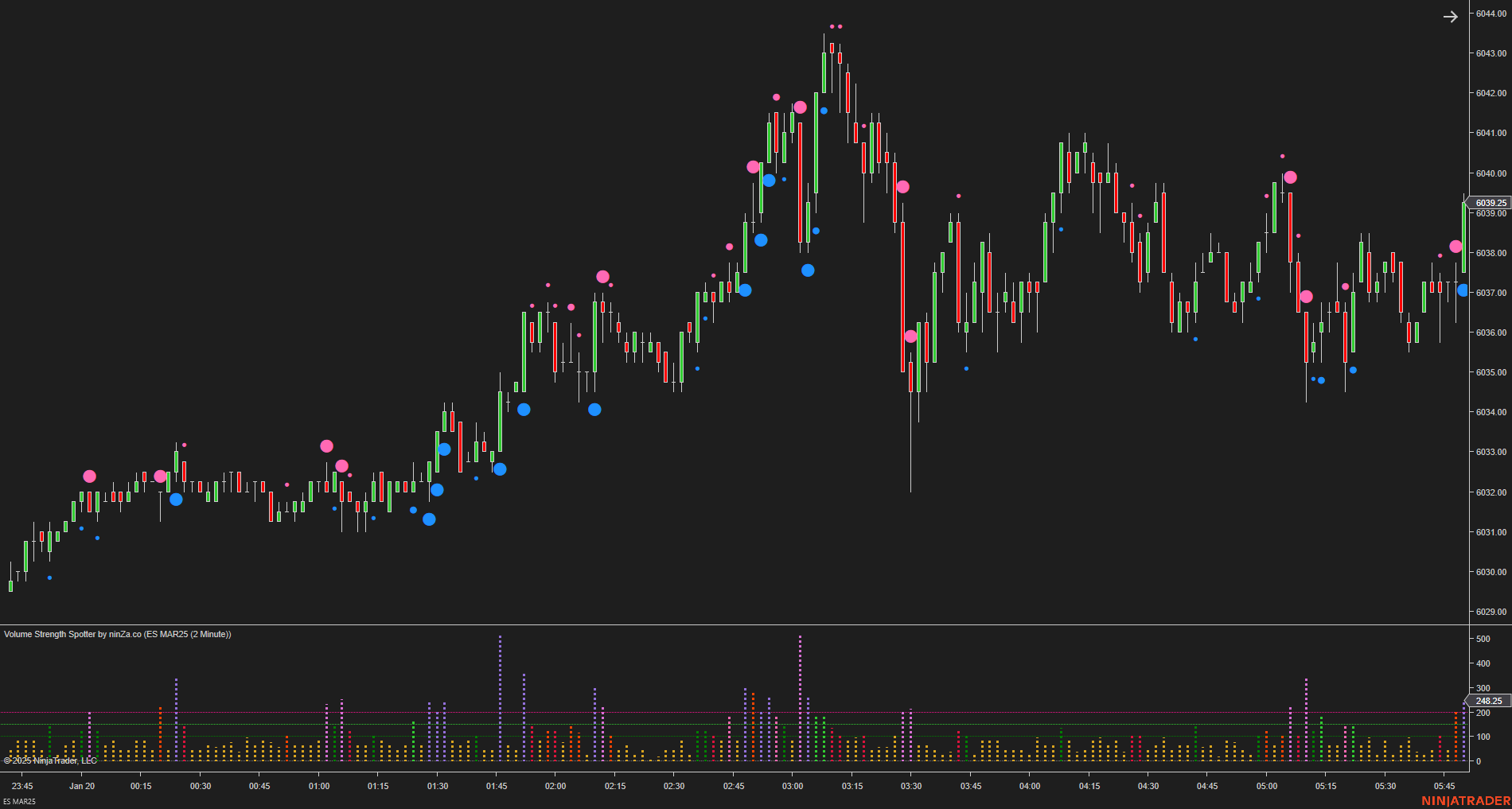 Volume Strength Spotter - Volume Indicator NinjaTrader 8