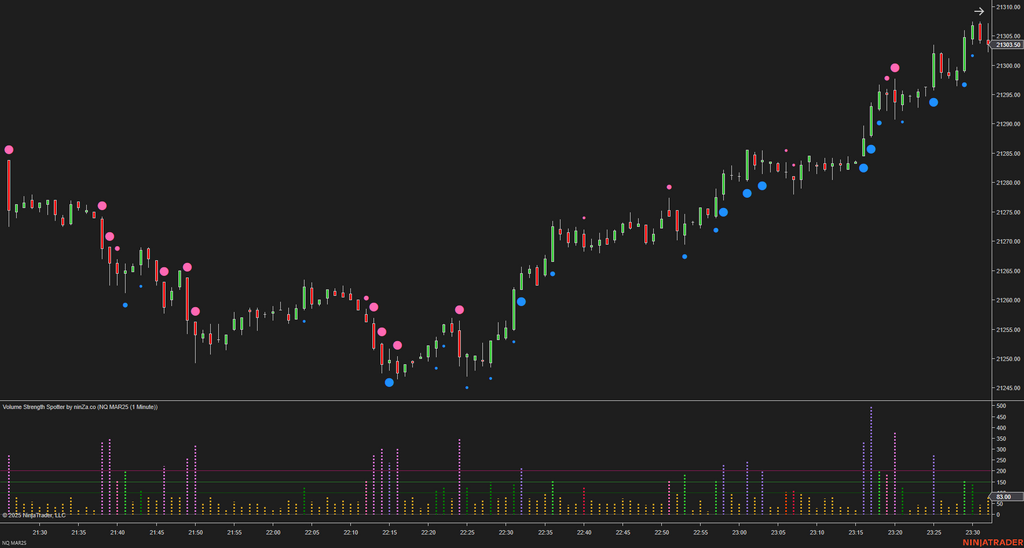Volume Strength Spotter - Volume Indicator NinjaTrader 8