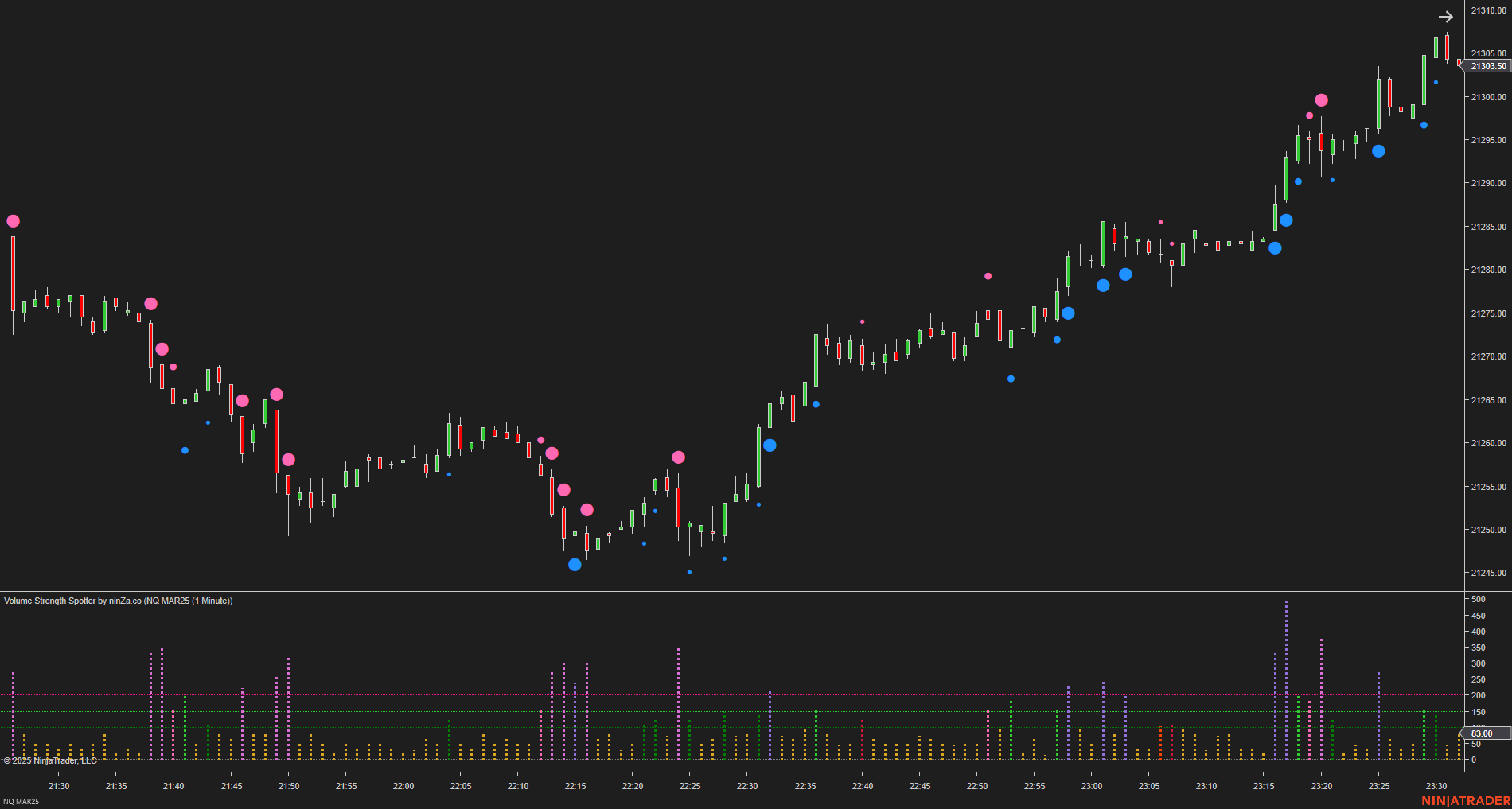 Volume Strength Spotter - Volume Indicator NinjaTrader 8