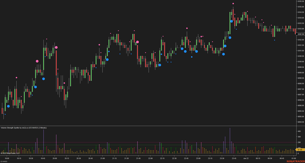 Volume Strength Spotter - Volume Indicator NinjaTrader 8