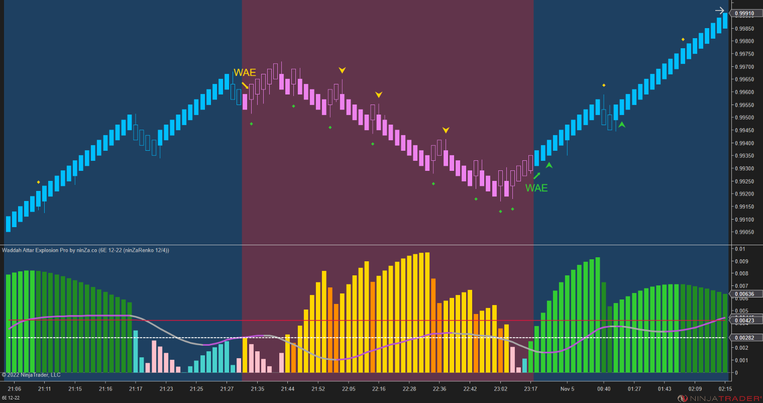 Waddah Attar Explosion Pro – Trend Strength & Momentum Indicator for NinjaTrader 8