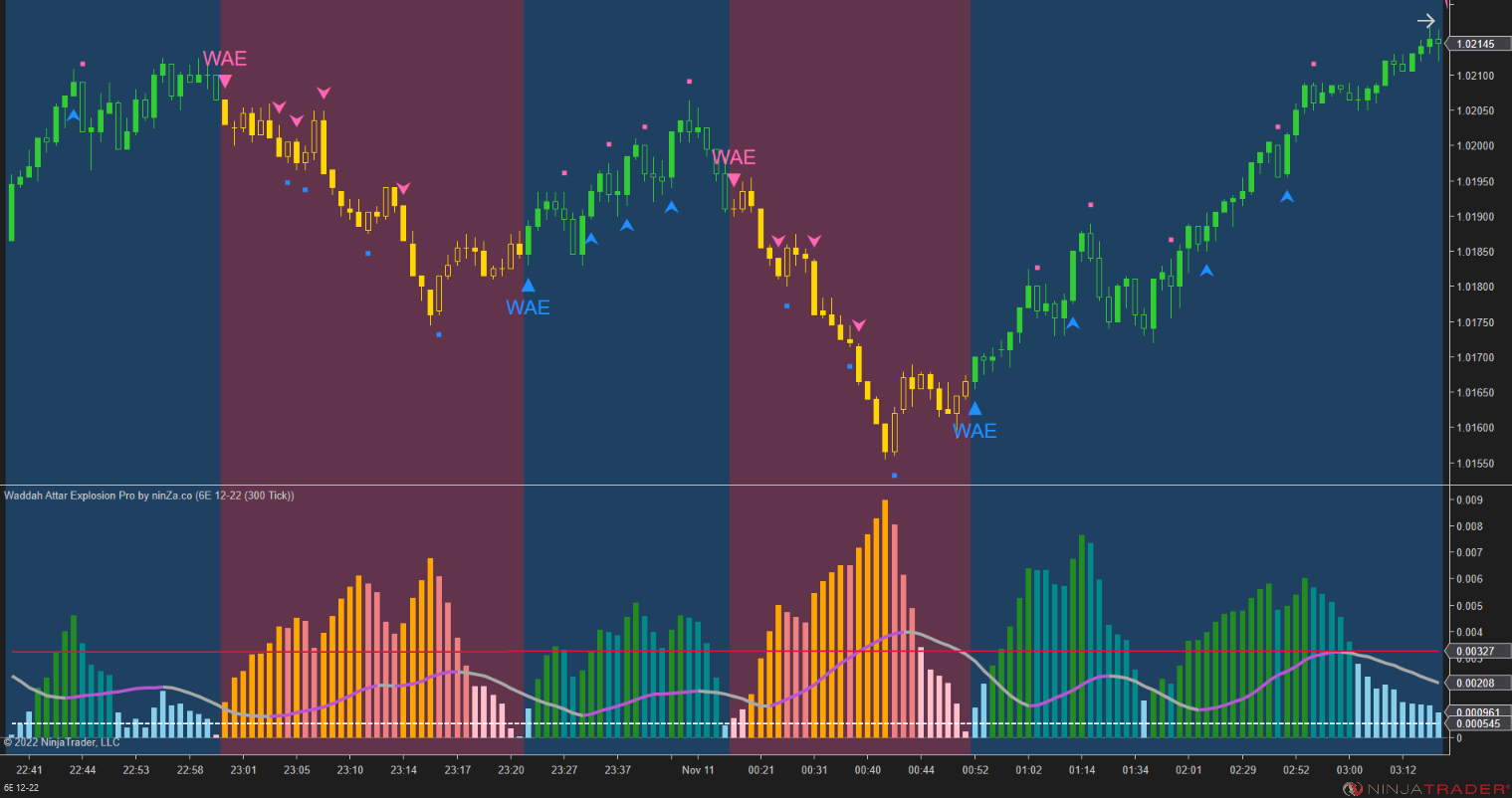 Waddah Attar Explosion Pro – Trend Strength & Momentum Indicator for NinjaTrader 8