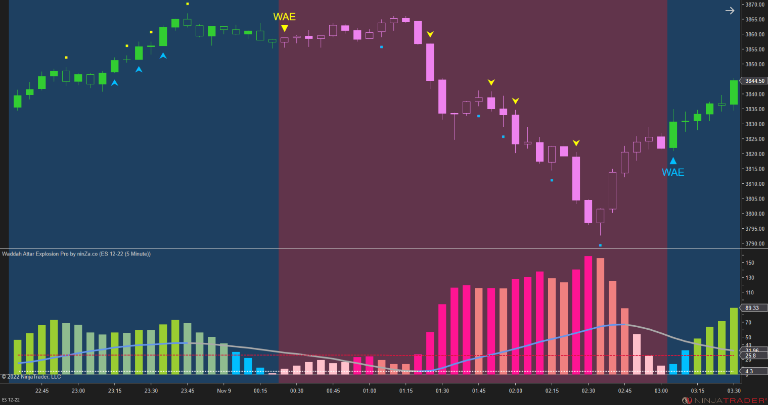 Waddah Attar Explosion Pro – Trend Strength & Momentum Indicator for NinjaTrader 8