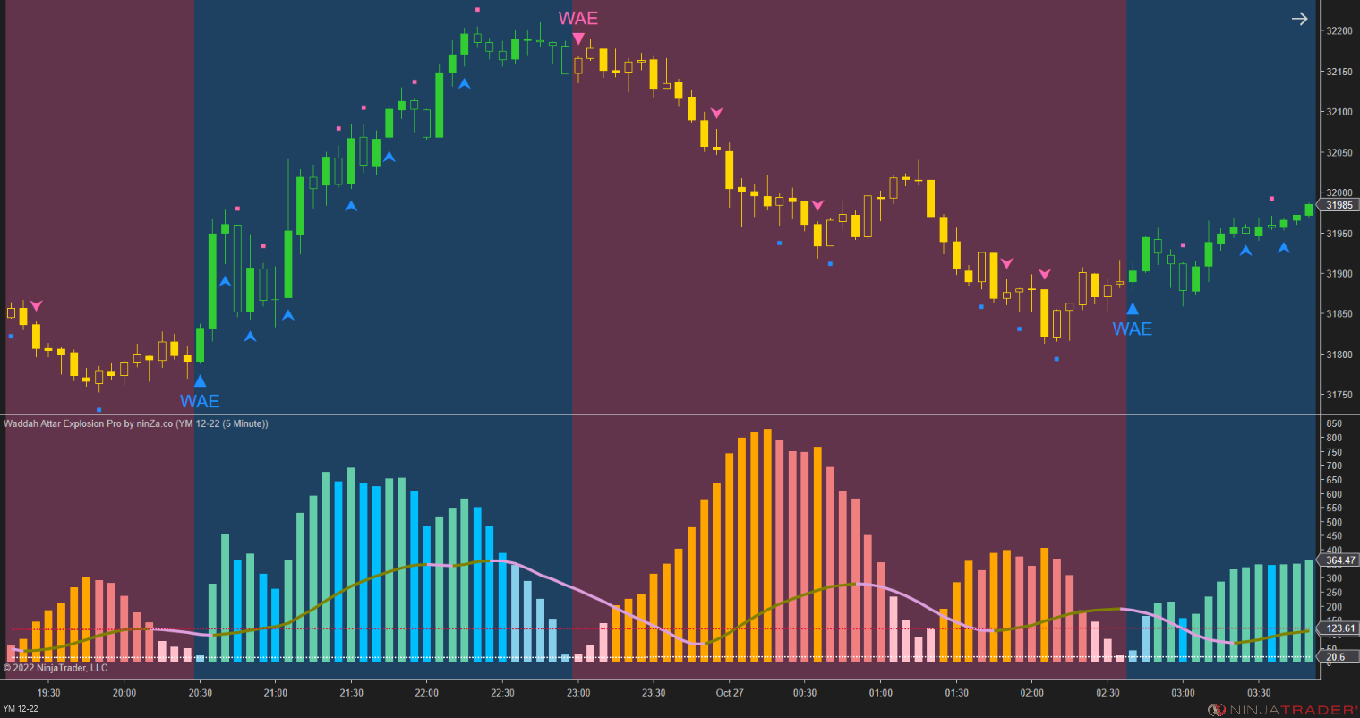 Waddah Attar Explosion Pro – Trend Strength & Momentum Indicator for NinjaTrader 8