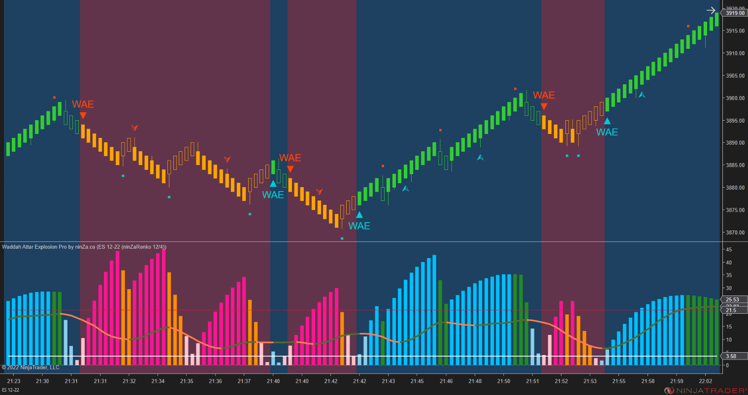 Waddah Attar Explosion Pro – Trend Strength & Momentum Indicator for NinjaTrader 8