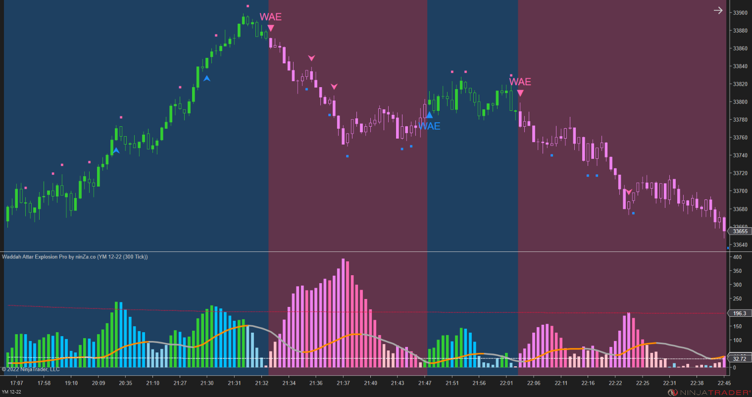 Waddah Attar Explosion Pro – Trend Strength & Momentum Indicator for NinjaTrader 8