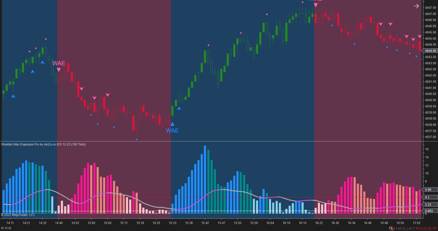 Waddah Attar Explosion Pro – Trend Strength & Momentum Indicator for NinjaTrader 8