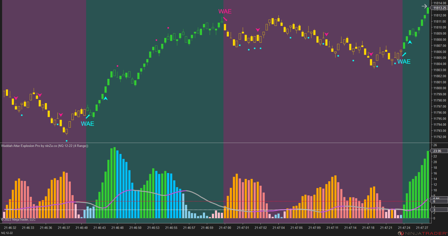 Waddah Attar Explosion Pro – Trend Strength & Momentum Indicator for NinjaTrader 8
