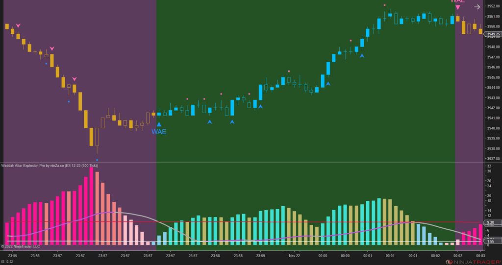 Waddah Attar Explosion Pro – Trend Strength & Momentum Indicator for NinjaTrader 8
